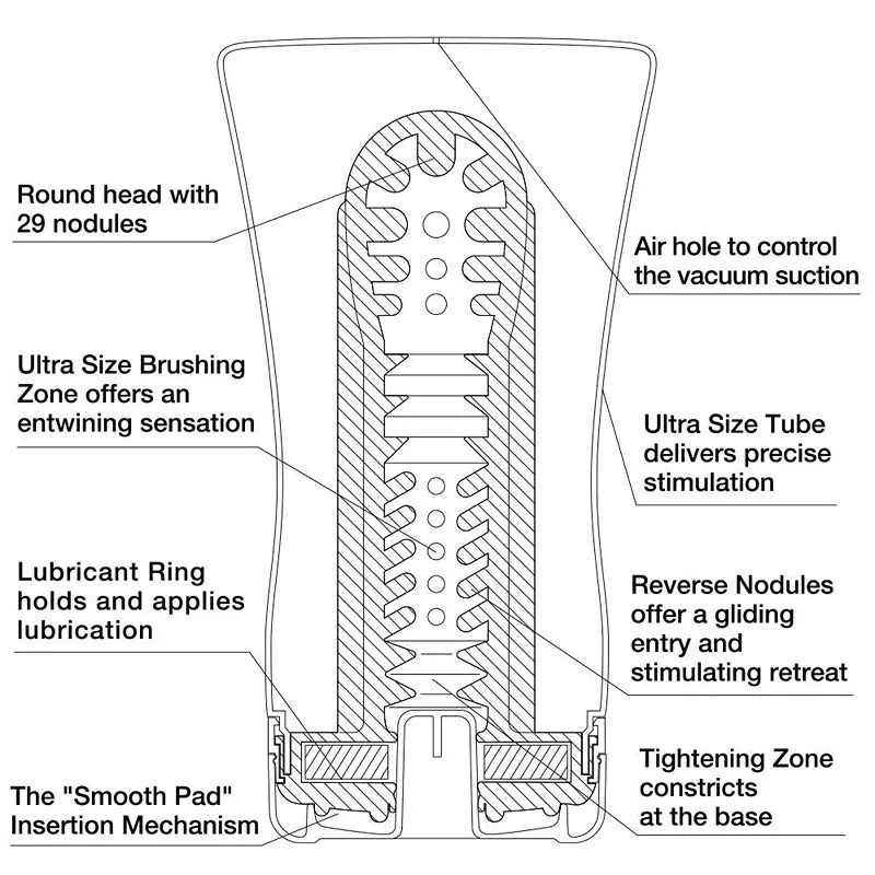 Tenga - U.S. Soft Tube Cup - Image 3